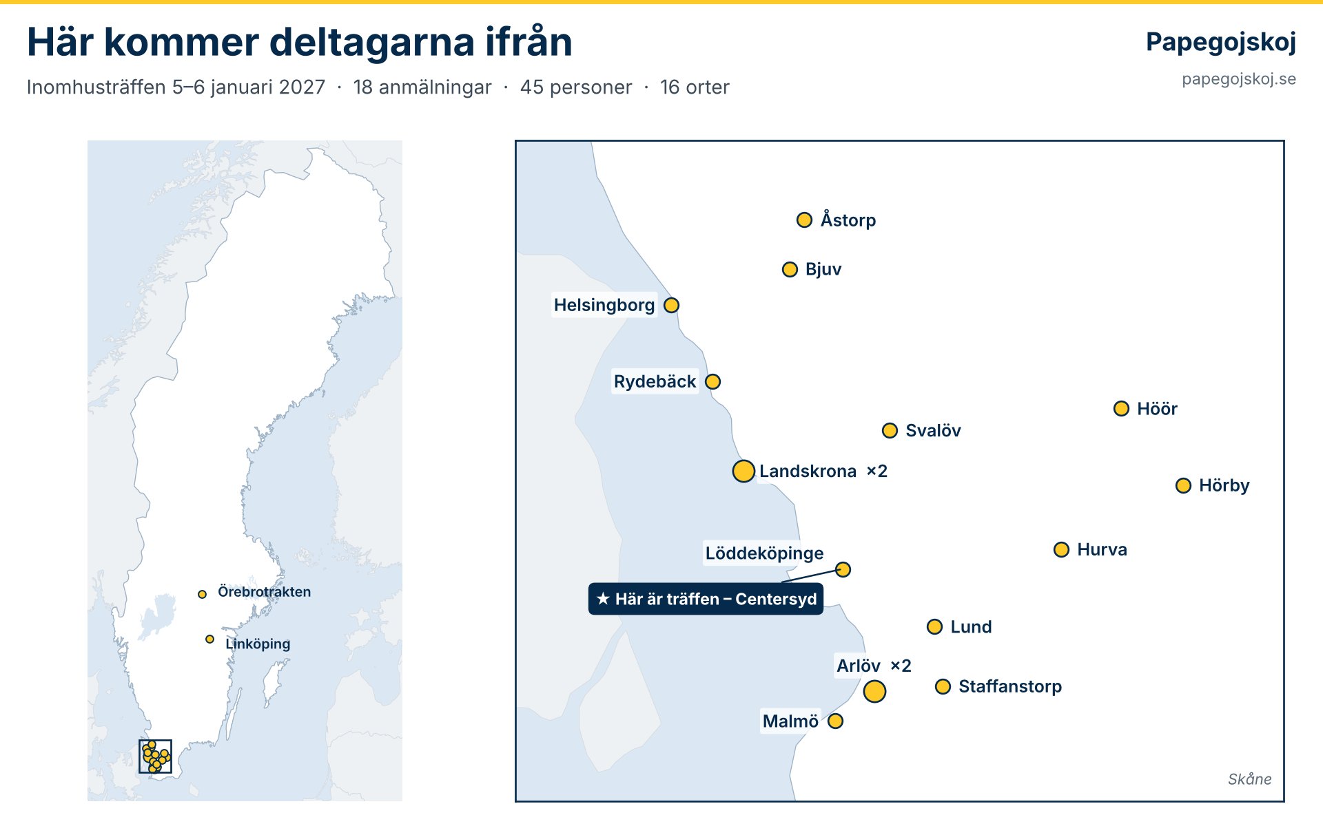 Inomhusträff 2027